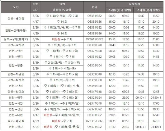 아시아나 중국노선 증편계획(아시아나항공 제공)