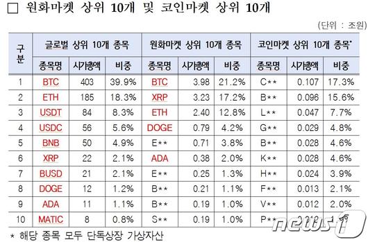 뉴스1