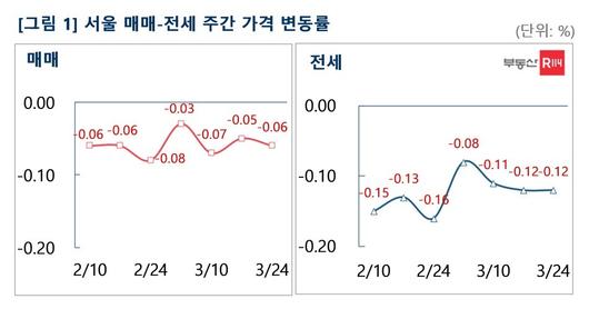 뉴스1