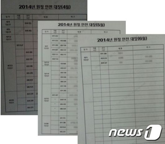 지난 2014년 롯데 자이언츠 프로야구단 선수들이 원정 때 묵은 호텔의 CCTV에 녹화된 내용을 토대로 작성된 ‘원정 안전 대장’. 외출·귀가 시간과 특이사항이 기재돼 있다. (정의당 심상정 의원실 제공)