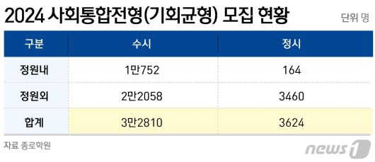 ⓒ News1 윤주희 디자이너