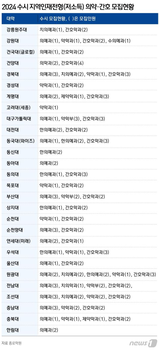 ⓒ News1 윤주희 디자이너