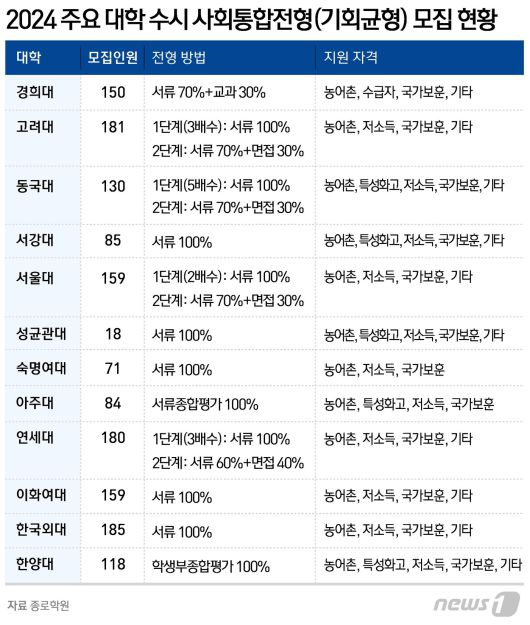 ⓒ News1 윤주희 디자이너