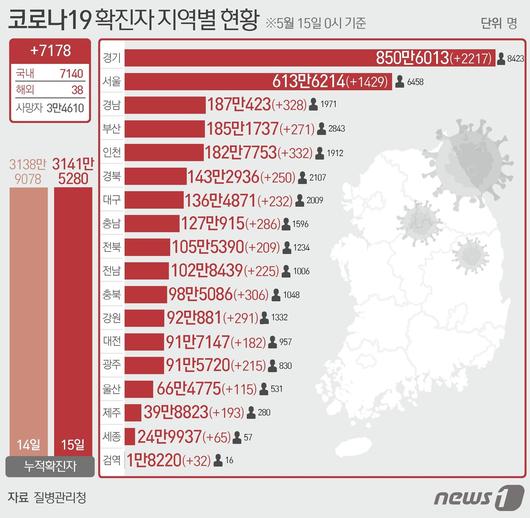 뉴스1