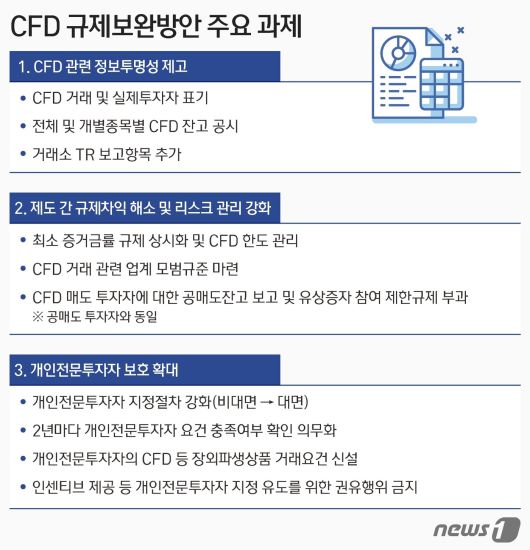 ⓒ News1 김지영 디자이너