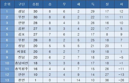 뉴스1
