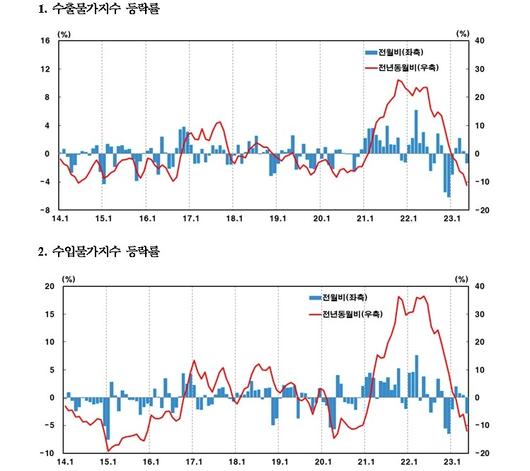 뉴스1