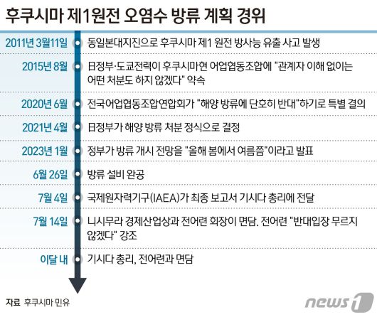 ⓒ News1 양혜림 디자이너