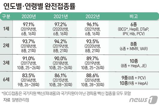 뉴스1