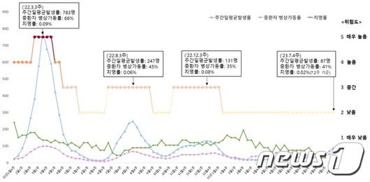 뉴스1