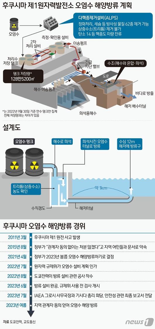 뉴스1