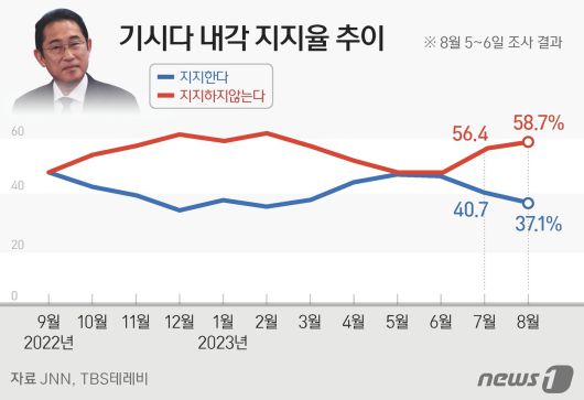 ⓒ News1 김지영 디자이너
