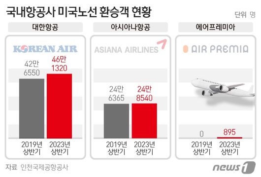 ⓒ News1 양혜림 디자이너