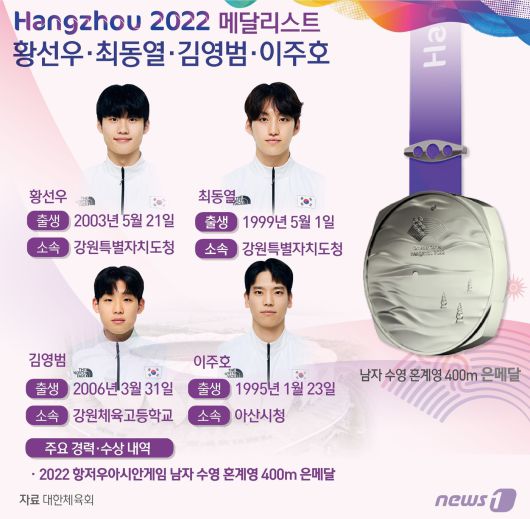 ⓒ News1 윤주희 디자이너