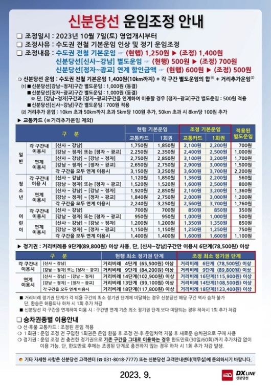 신분당선 운임조정 안내문(신분당선 주식회사홈페이지 안내문) ⓒ 뉴스1