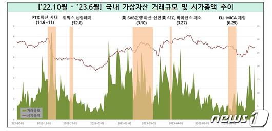 뉴스1