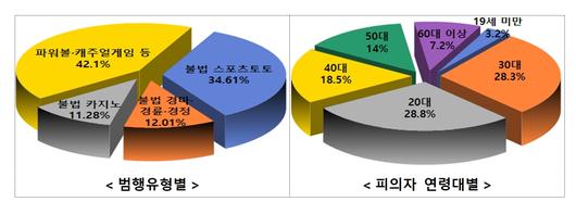 뉴스1