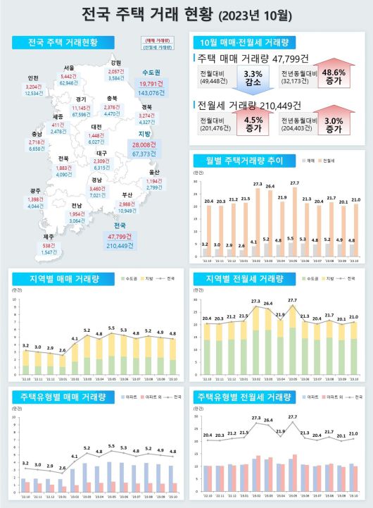 (국토교통부 제공)