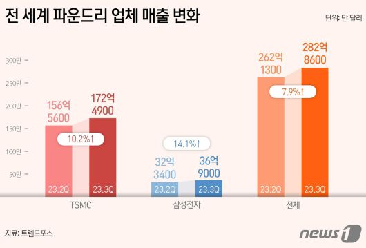 ⓒ News1 양혜림 디자이너