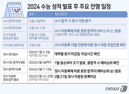 ⓒ News1 김초희 디자이너