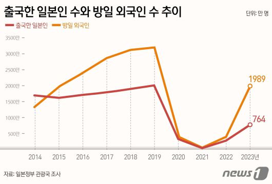 ⓒ News1 김지영 디자이너