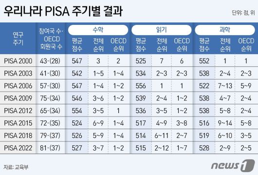 ⓒ News1 김지영 디자이너