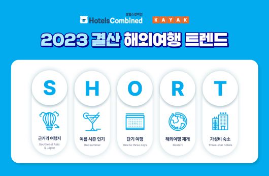 2023 결산 해외여행 트렌드 키워드 'S.H.O.R.T'(호텔스컴바인·카약 제공)