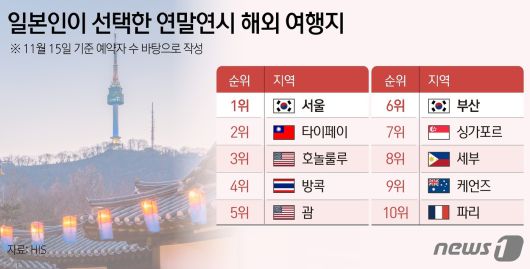 ⓒ News1 김지영 디자이너