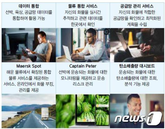 머스크 라인 디지털 서비스(출처: 머스크 라인 누리집)