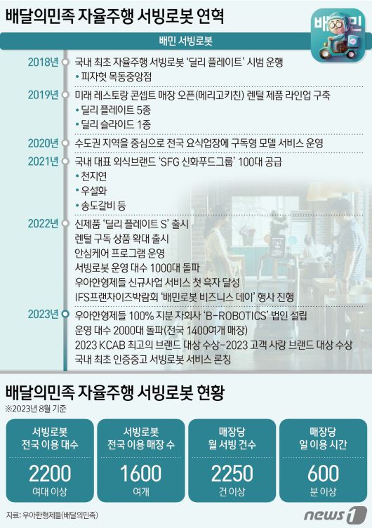 ⓒ News1 양혜림 디자이너