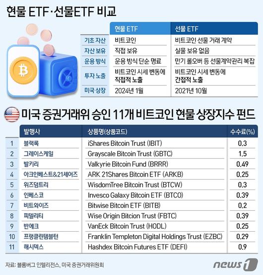 뉴스1