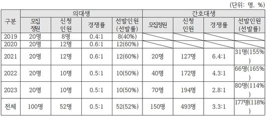 뉴스1