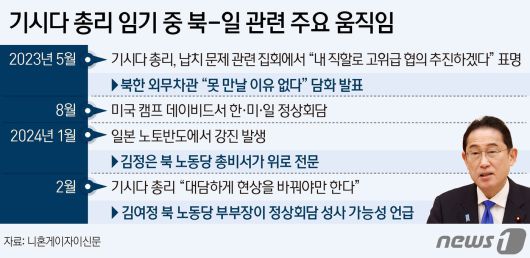 ⓒ News1 양혜림 디자이너