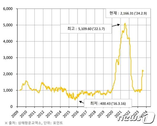 뉴스1