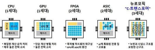 뉴스1