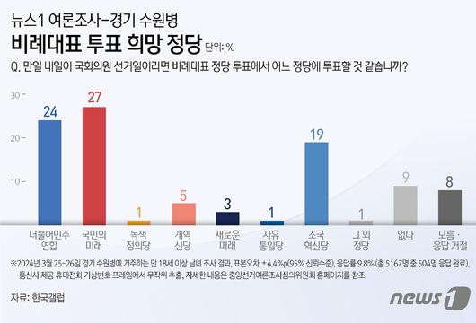 뉴스1