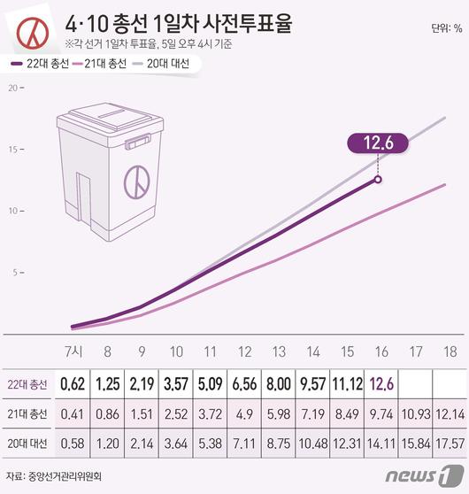 뉴스1