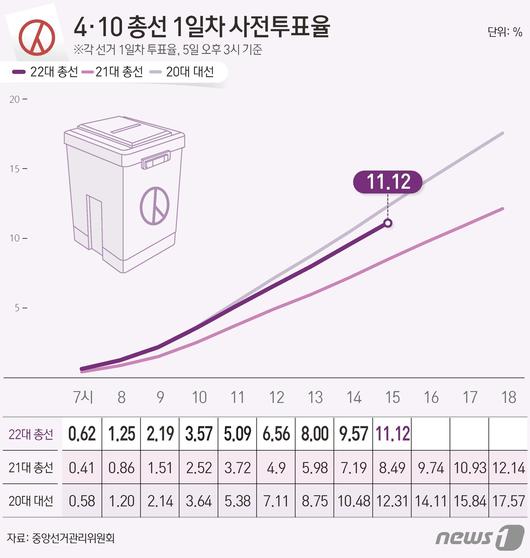 뉴스1