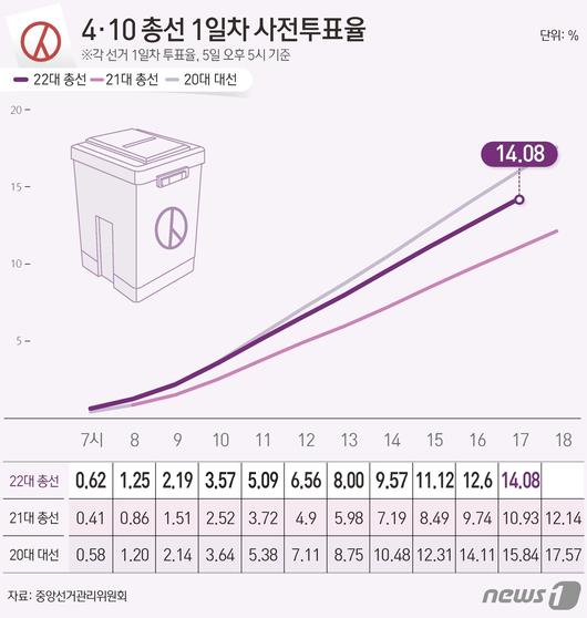 뉴스1