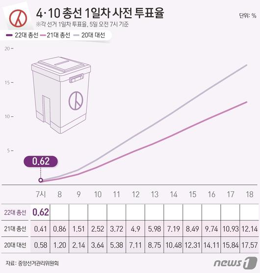 뉴스1