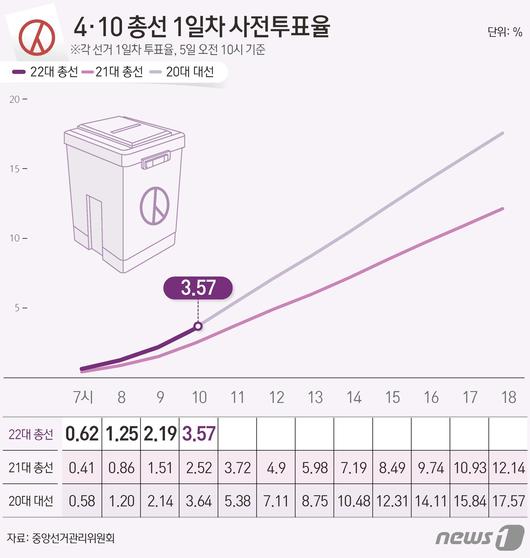 뉴스1