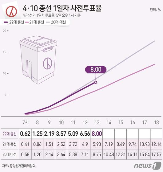 뉴스1