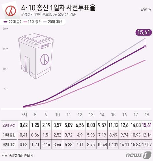 뉴스1