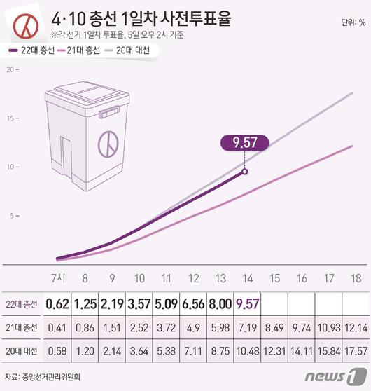 뉴스1