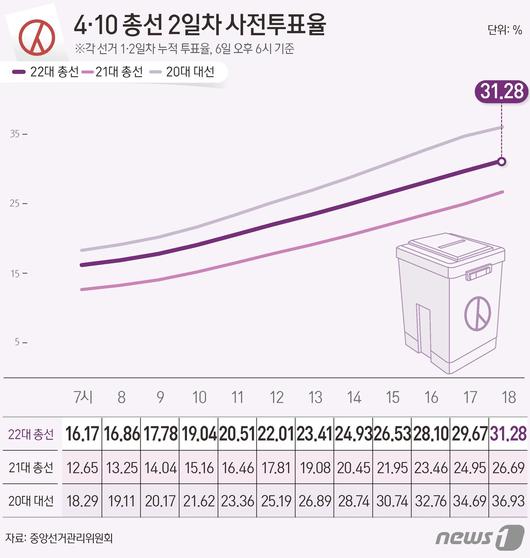 뉴스1