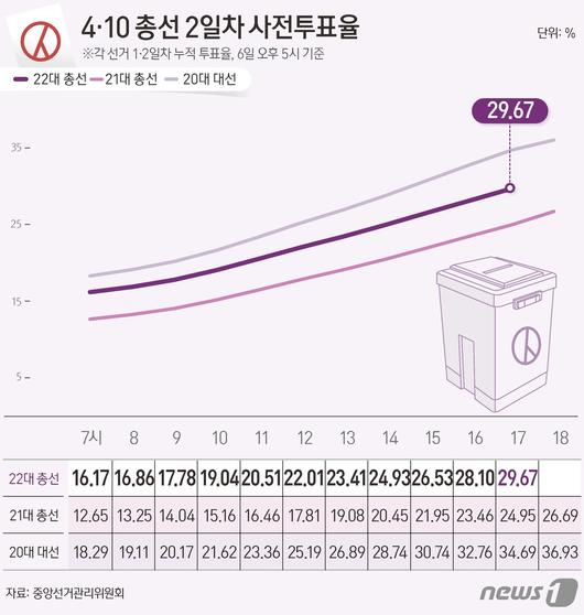 뉴스1