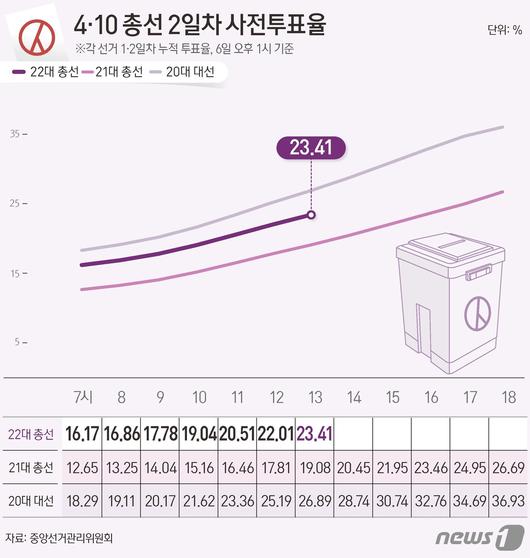 뉴스1