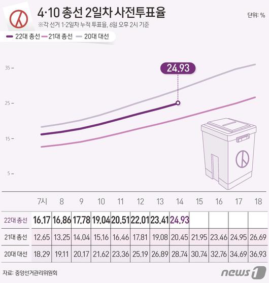 뉴스1