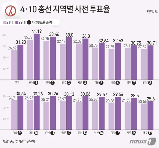 뉴스1