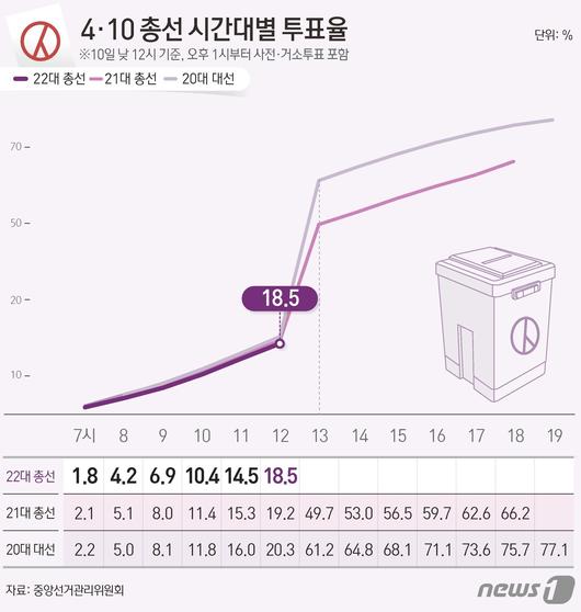 뉴스1